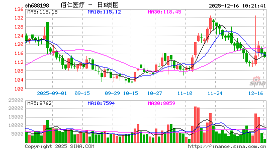 ����ҽ��