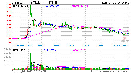 佰仁医疗