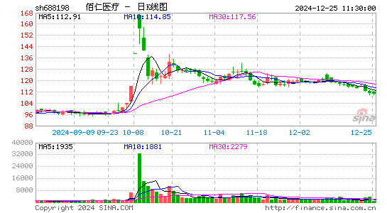 佰仁医疗