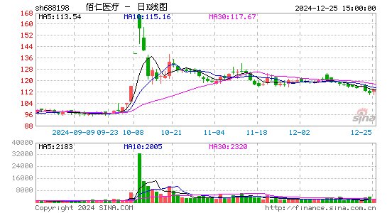 佰仁医疗