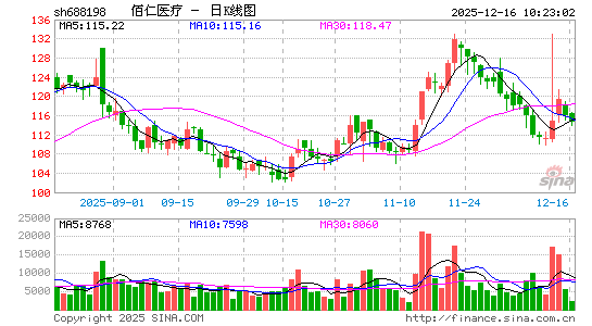 ����ҽ��