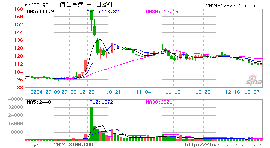 佰仁医疗