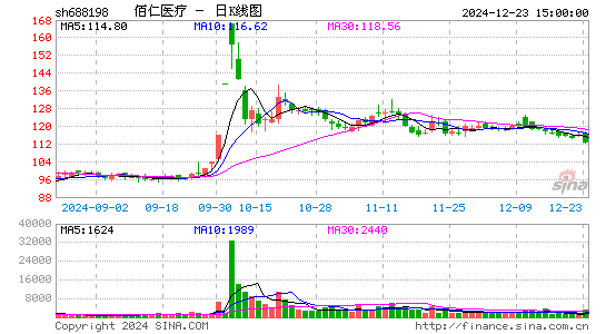 佰仁医疗