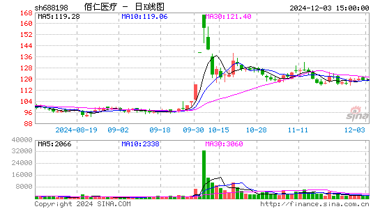 佰仁医疗