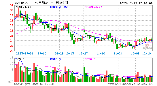 �����²�