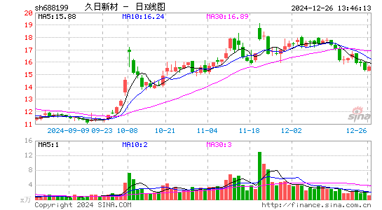 久日新材