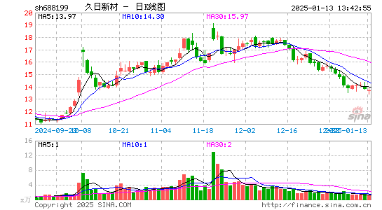 久日新材