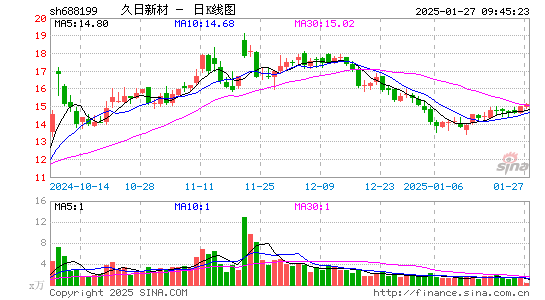 久日新材