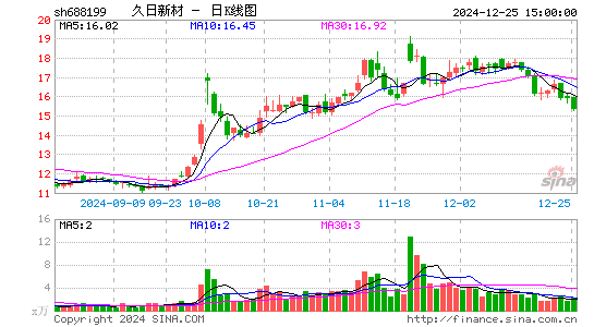 久日新材