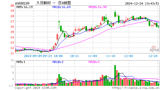 久日新材