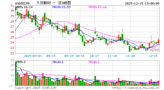 �����²�