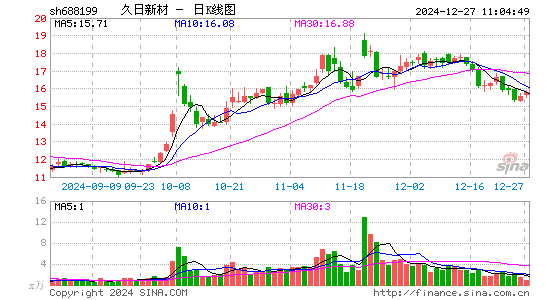 久日新材