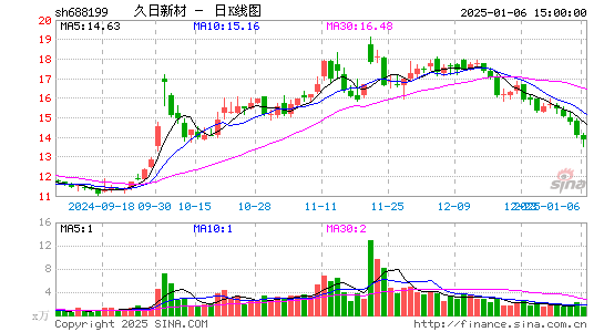 久日新材