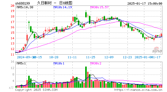 久日新材