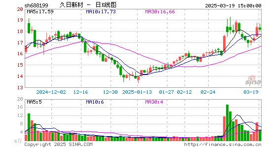 久日新材