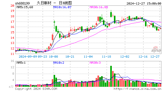 久日新材