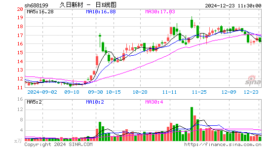 久日新材