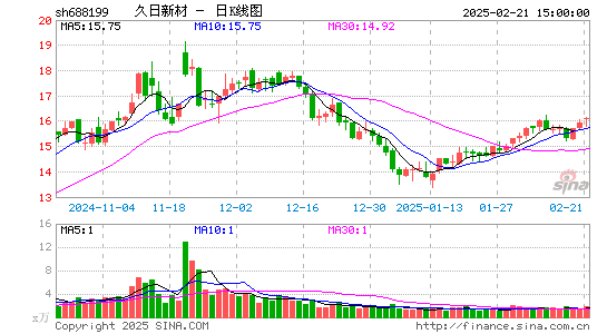 久日新材