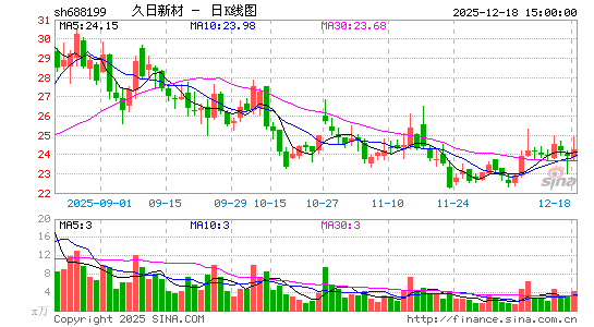 �����²�