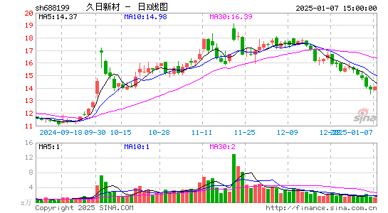 久日新材