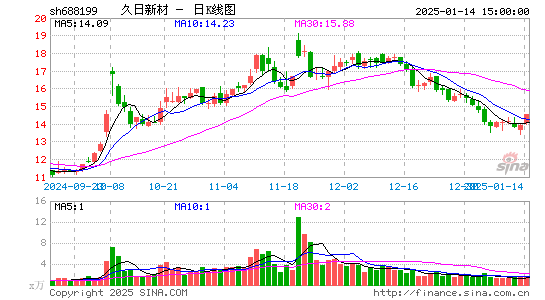 久日新材