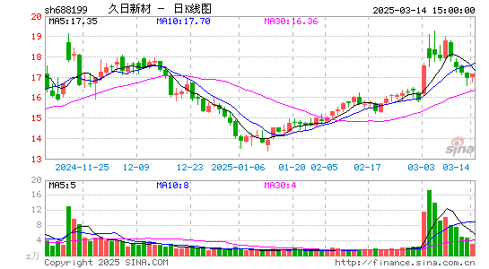 久日新材