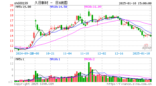 久日新材