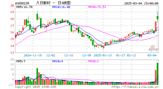 久日新材