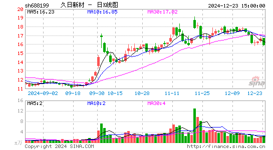 久日新材