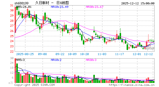 �����²�