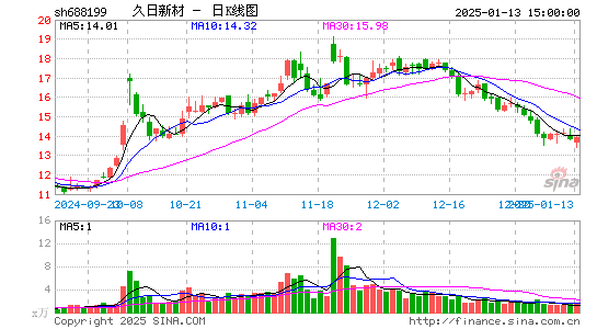 久日新材