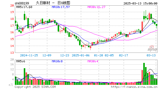 久日新材