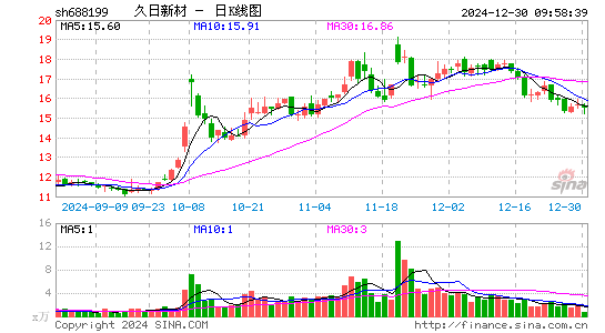 久日新材