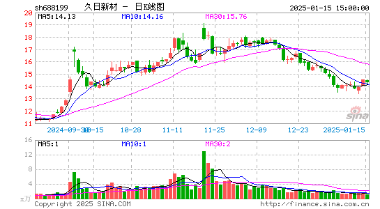 久日新材