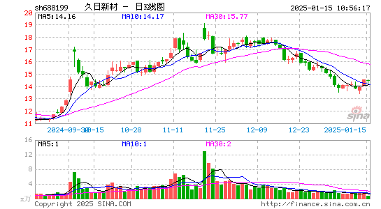 久日新材