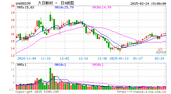 久日新材