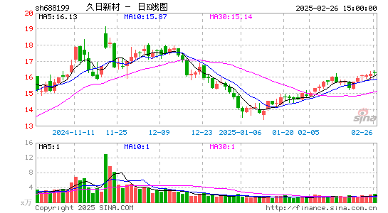 久日新材