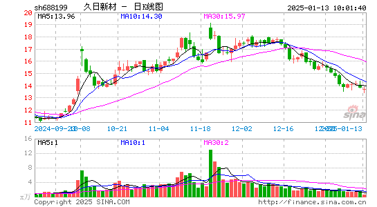 久日新材