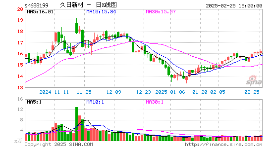 久日新材