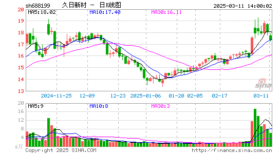 久日新材