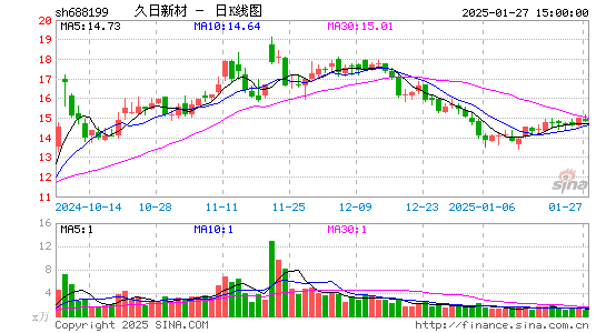 久日新材