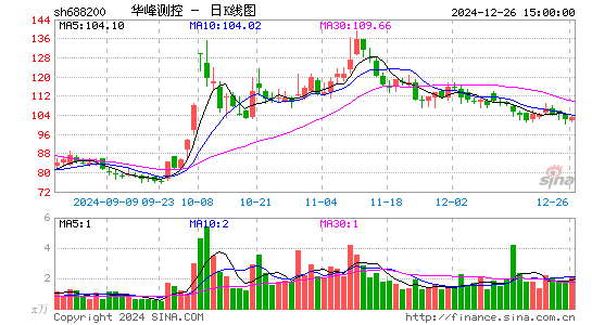 华峰测控