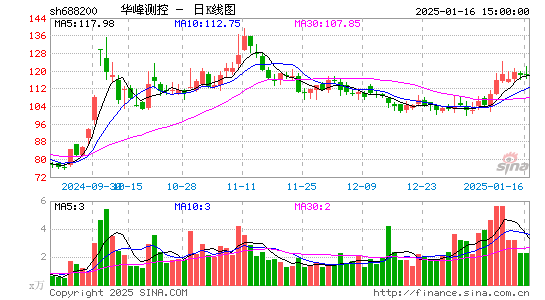 华峰测控