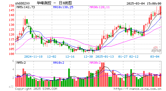 华峰测控