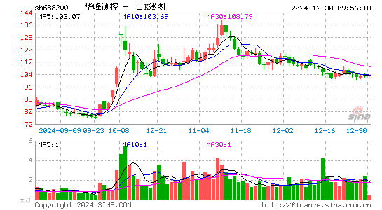 华峰测控