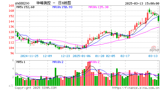 华峰测控