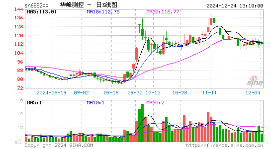 华峰测控