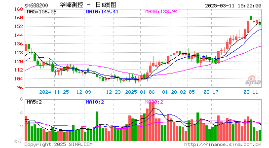 华峰测控