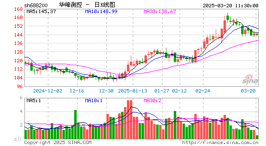 华峰测控