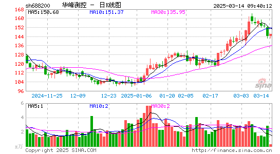 华峰测控